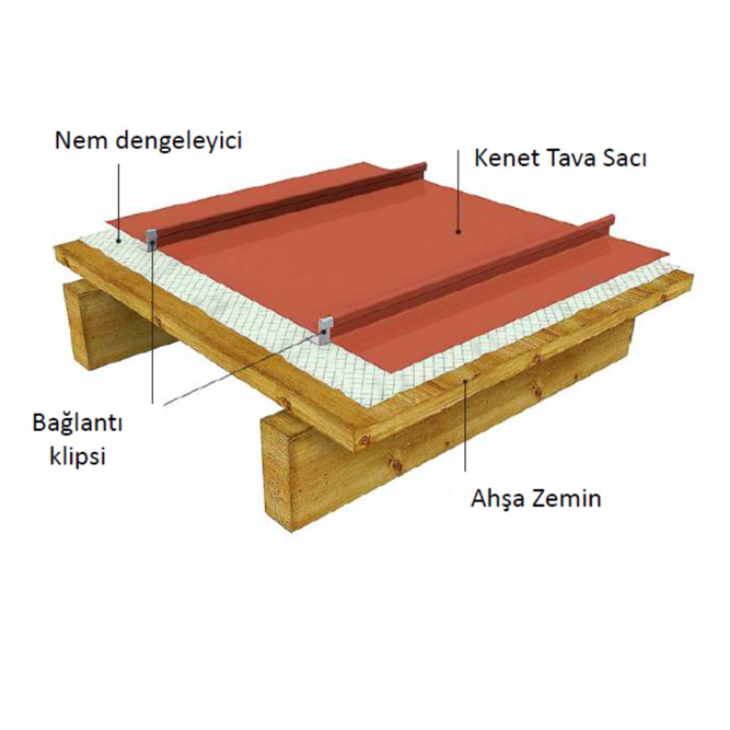 Klasik Kenet Nedir